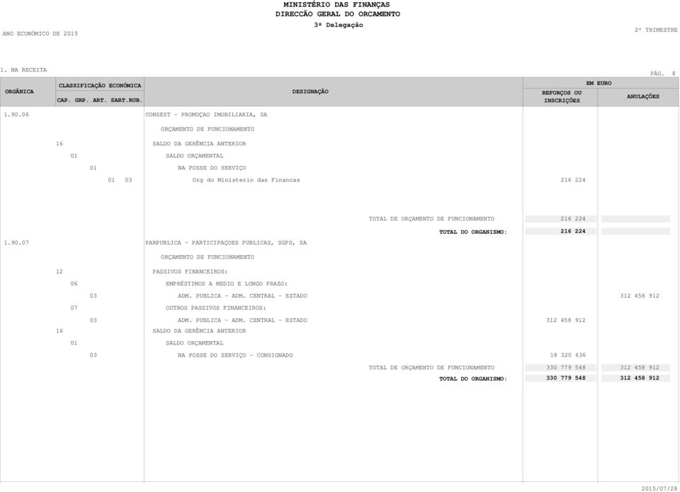 07 PARPUBLICA - PARTICIPAÇOES PUBLICAS, SGPS, SA 12 PASSIVOS FINANCEIROS: 06 EMPRÉSTIMOS A MEDIO E LONGO PRAZO: ADM. PUBLICA - ADM.