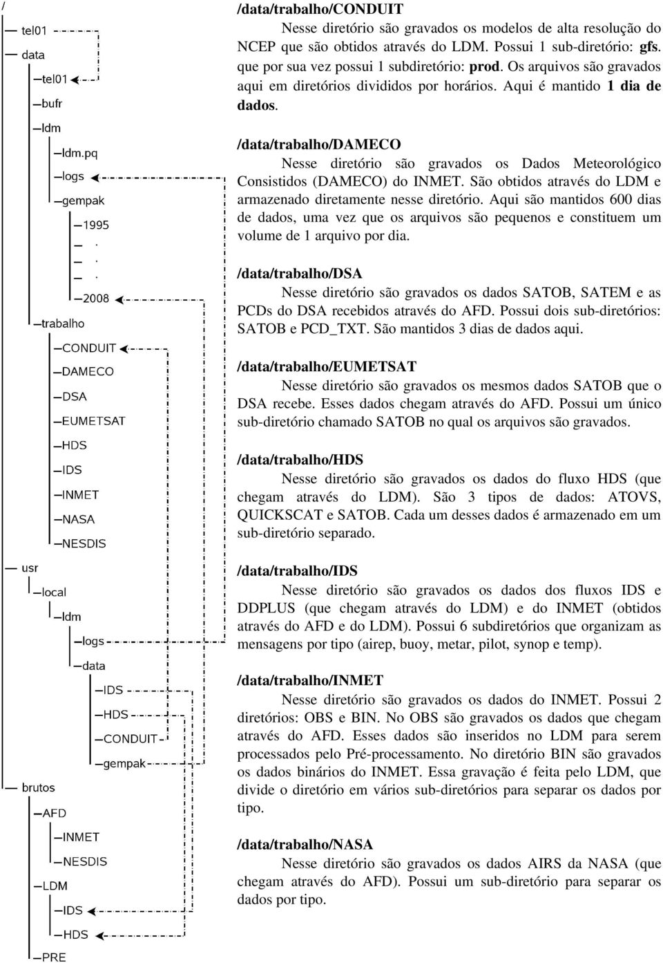 São obtidos através do LDM e armazenado diretamente nesse diretório. Aqui são mantidos 600 dias de dados, uma vez que os arquivos são pequenos e constituem um volume de 1 arquivo por dia.