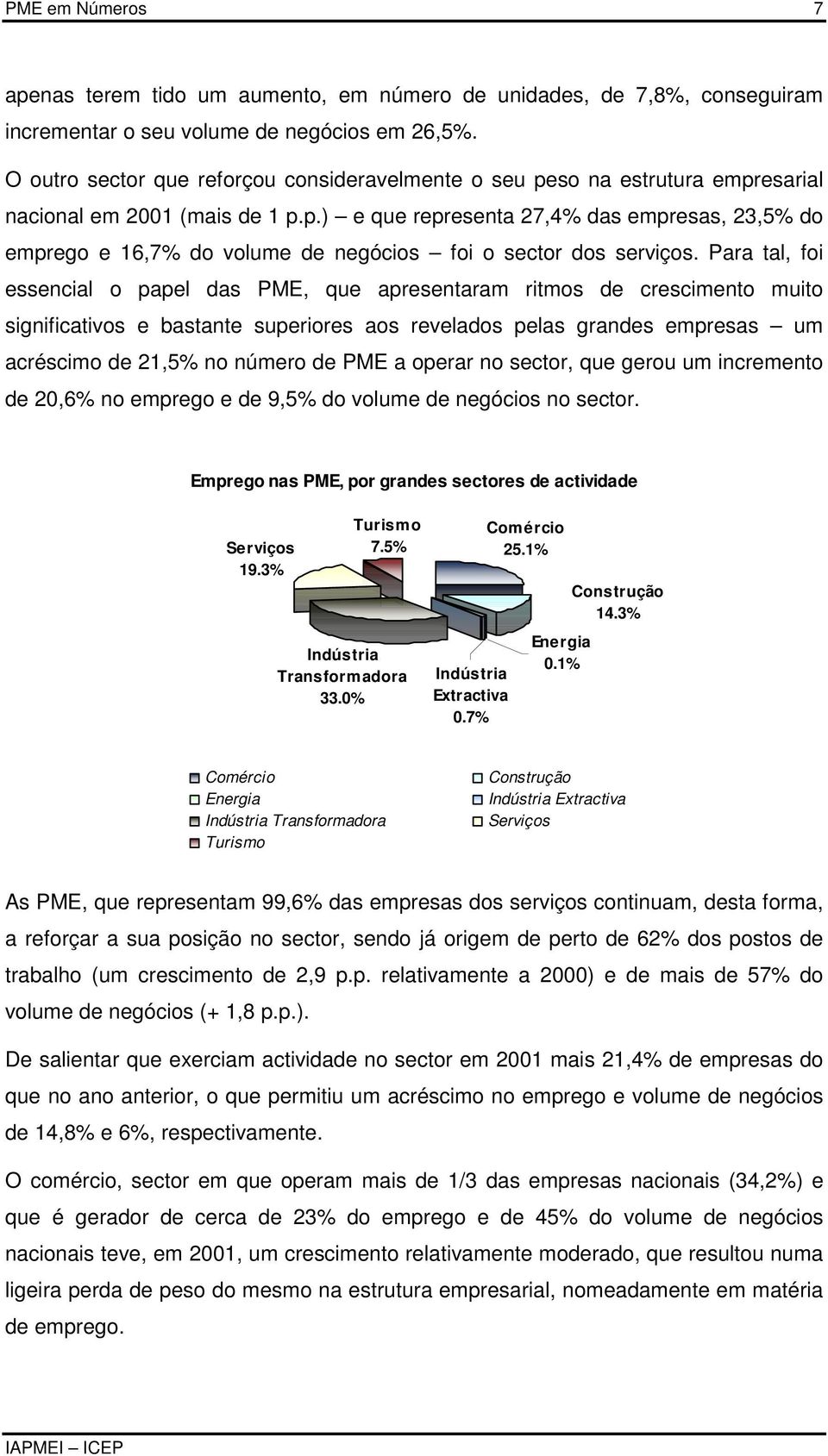 Para tal, foi essencial o papel das PME, que apresentaram ritmos de crescimento muito significativos e bastante superiores aos revelados pelas grandes empresas um acréscimo de 21,5% no número de PME