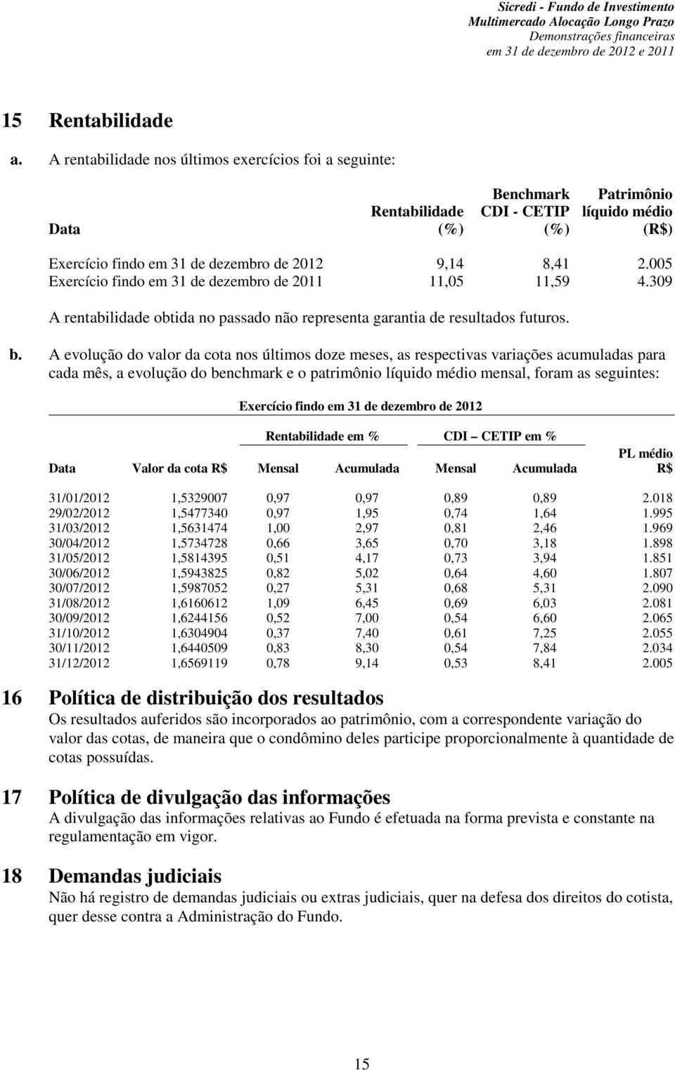 005 Exercício findo em 31 de dezembro de 2011 11,05 11,59 4.309 A rentabilidade obtida no passado não representa garantia de resultados futuros. b.