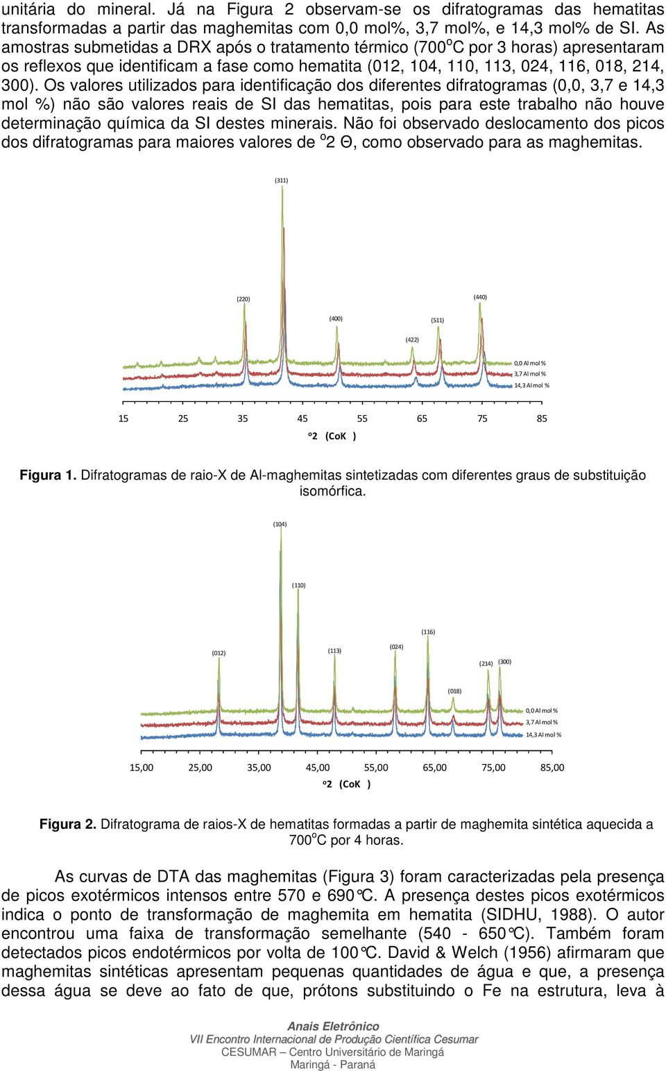 Os valores utilizados para identificação dos diferentes difratogramas (0,0, 3,7 e 14,3 mol %) não são valores reais de SI das hematitas, pois para este trabalho não houve determinação química da SI