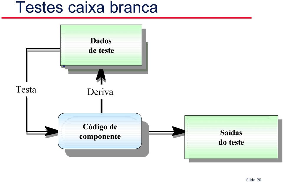 Código de componente Código code de componente