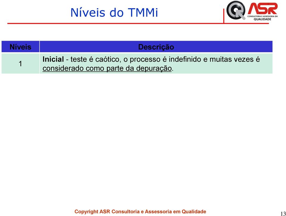 Está totalmente integrado no ciclo de vida de desenvolvimento e associado à marcos (milestones). Gestão e Medição - teste é um processo completamente definido, bem fundamentado e mensurável.