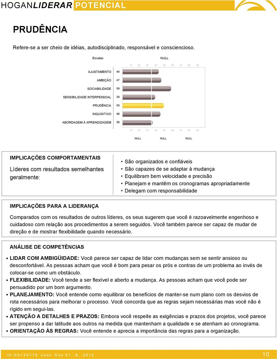 resultados semelhantes geralmente: São organizados e confiáveis São capazes de se adaptar à mudança Equilibram bem velocidade e precisão Planejam e mantêm os cronogramas apropriadamente Delegam com