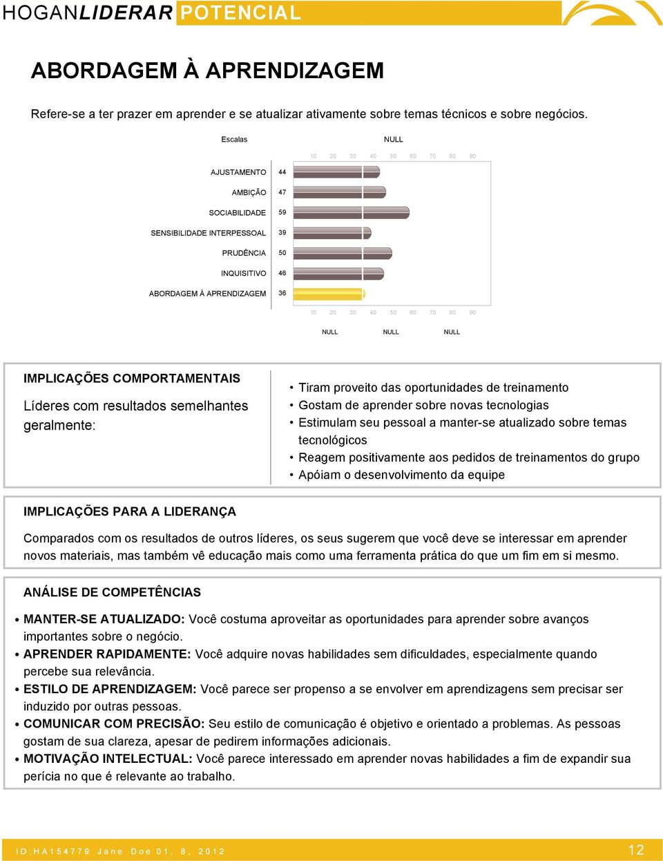 resultados semelhantes geralmente: Tiram proveito das oportunidades de treinamento Gostam de aprender sobre novas tecnologias Estimulam seu pessoal a manter-se atualizado sobre temas tecnológicos