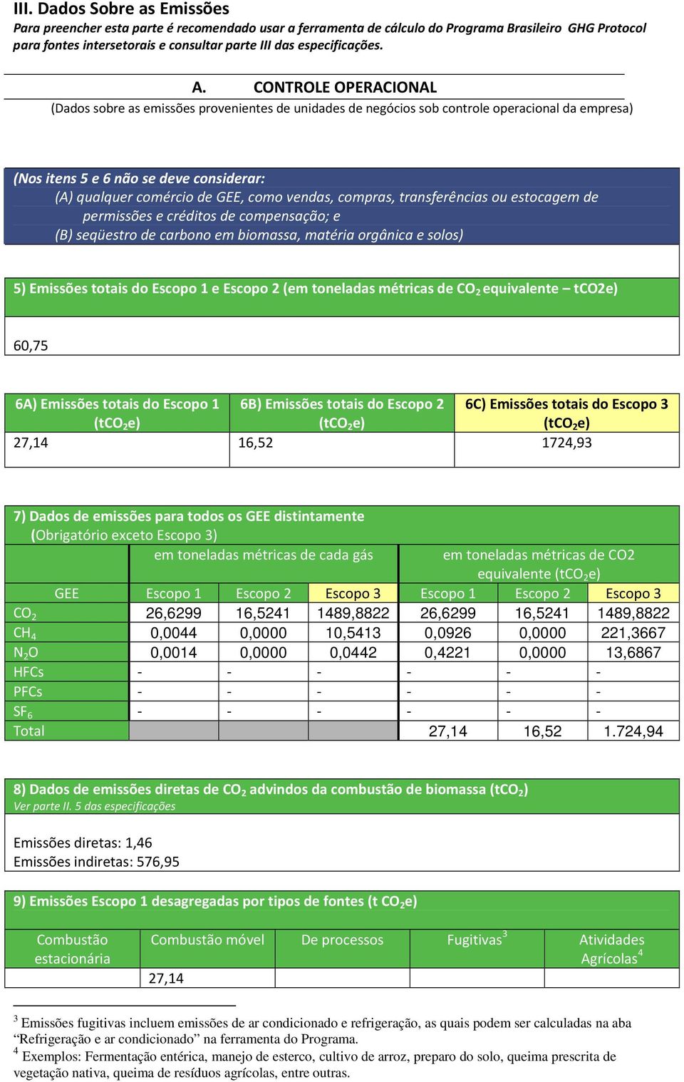 CONTROLE OPERACIONAL (Dados sobre as emissões provenientes de unidades de negócios sob controle operacional da empresa) (Nos itens 5 e 6 não se deve considerar: (A) qualquer comércio de GEE, como