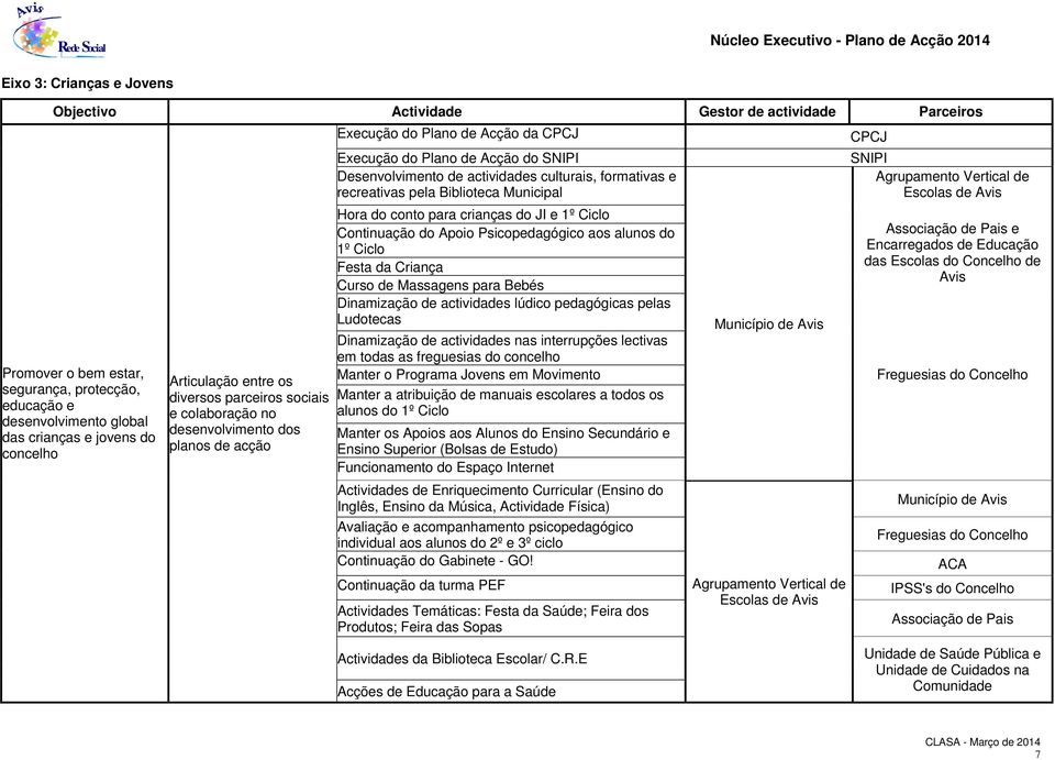 Municipal Hora do conto para crianças do JI e 1º Ciclo Continuação do Apoio Psicopedagógico aos alunos do 1º Ciclo Festa da Criança Curso de Massagens para Bebés Dinamização de actividades lúdico