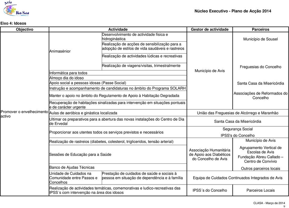 idosas (Passe Social) Instrução e acompanhamento de candidaturas no âmbito do Programa SOLARH Manter o apoio no âmbito do Regulamento de Apoio à Habitação Degradada Recuperação de habitações