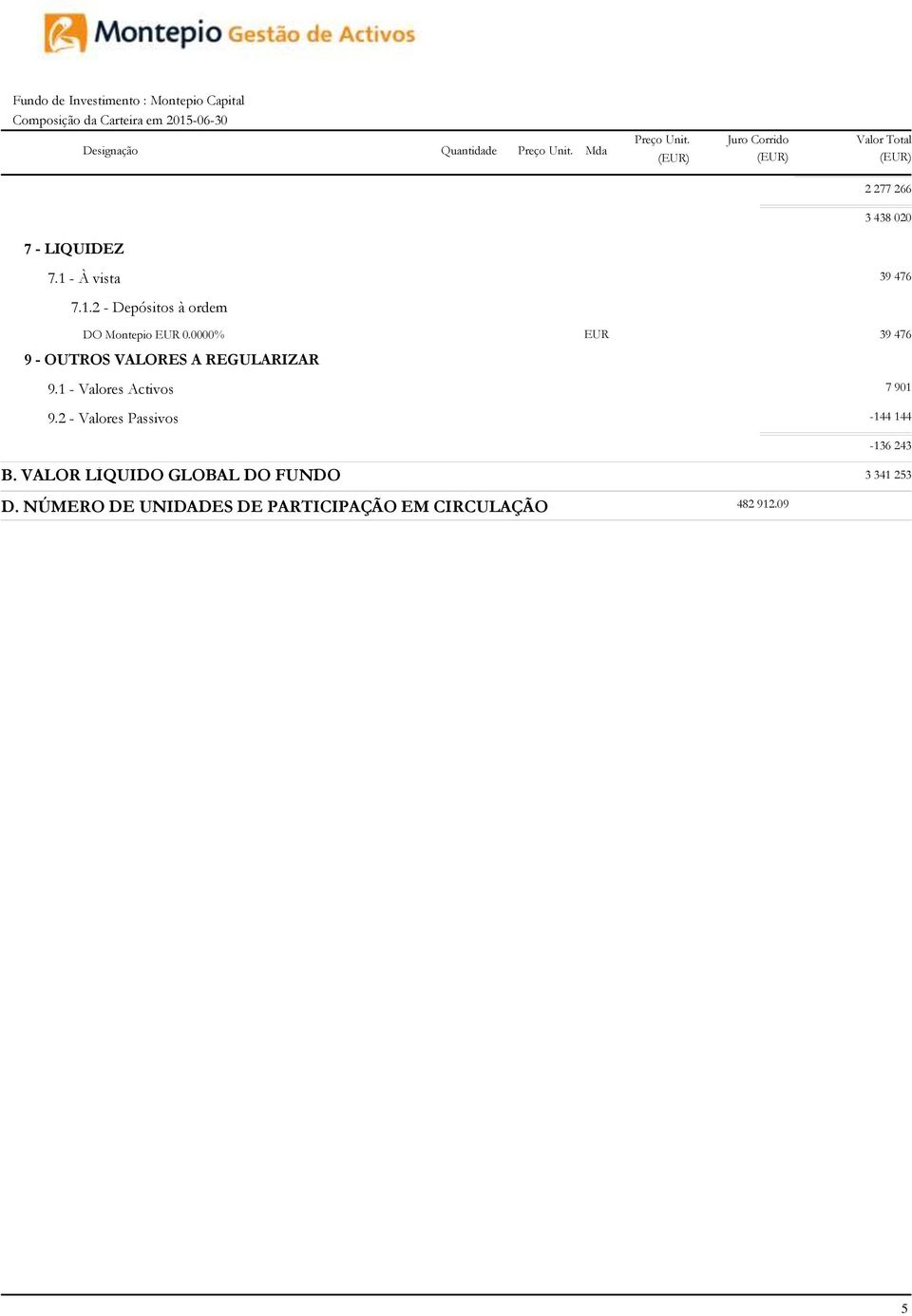 - À vista 39 476 7.1.2 - Depósitos à ordem DO Montepio EUR 0.0000% EUR 39 476 9 - OUTROS VALORES A REGULARIZAR 9.