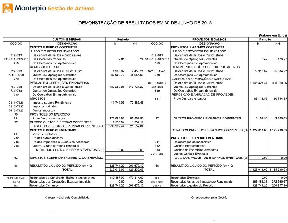 De Operações Correntes 2.01 8.24 811+814+817+818 Outras, de Operações Correntes 0.49 176.