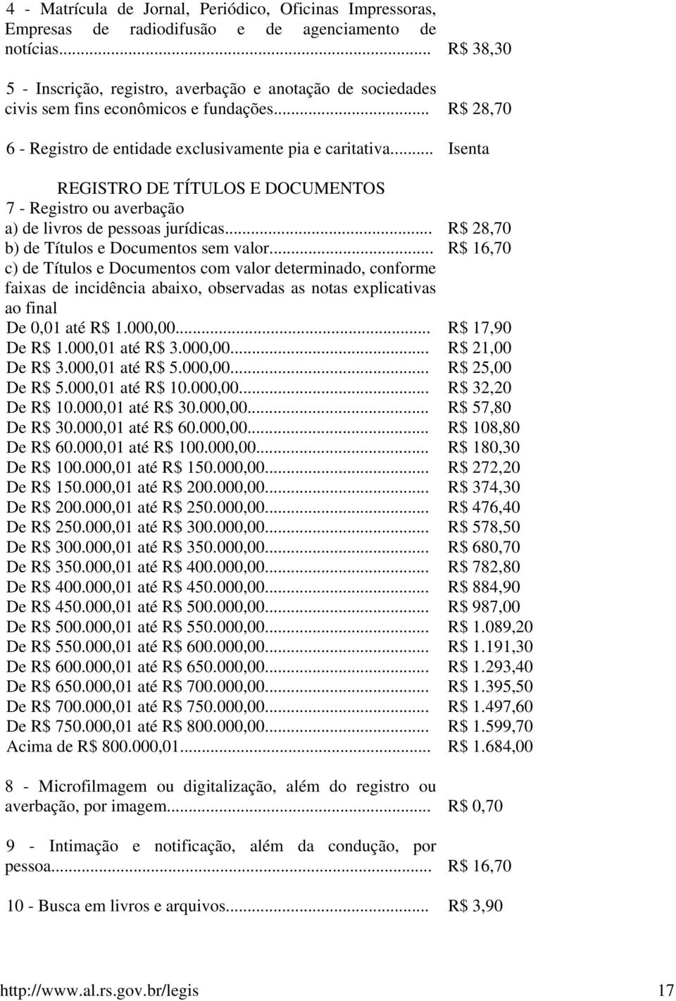 .. Isenta REGISTRO DE TÍTULOS E DOCUMENTOS 7 - Registro ou averbação a) de livros de pessoas jurídicas... R$ 28,70 b) de Títulos e Documentos sem valor.