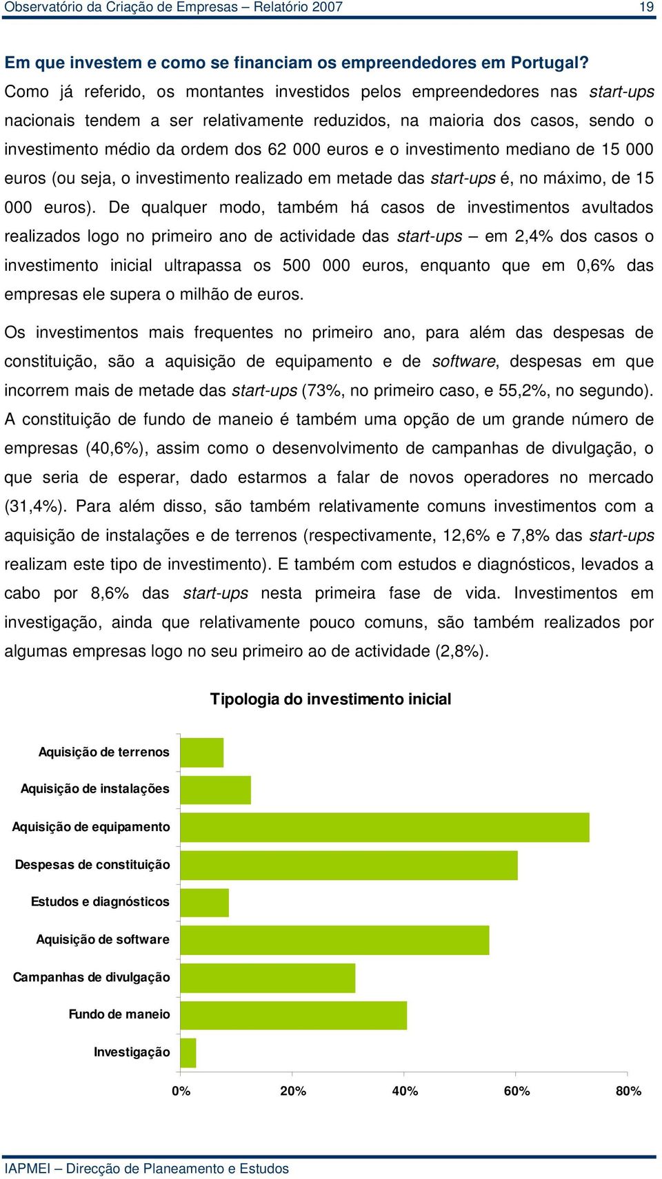 e o investimento mediano de 15 000 euros (ou seja, o investimento realizado em metade das start-ups é, no máximo, de 15 000 euros).