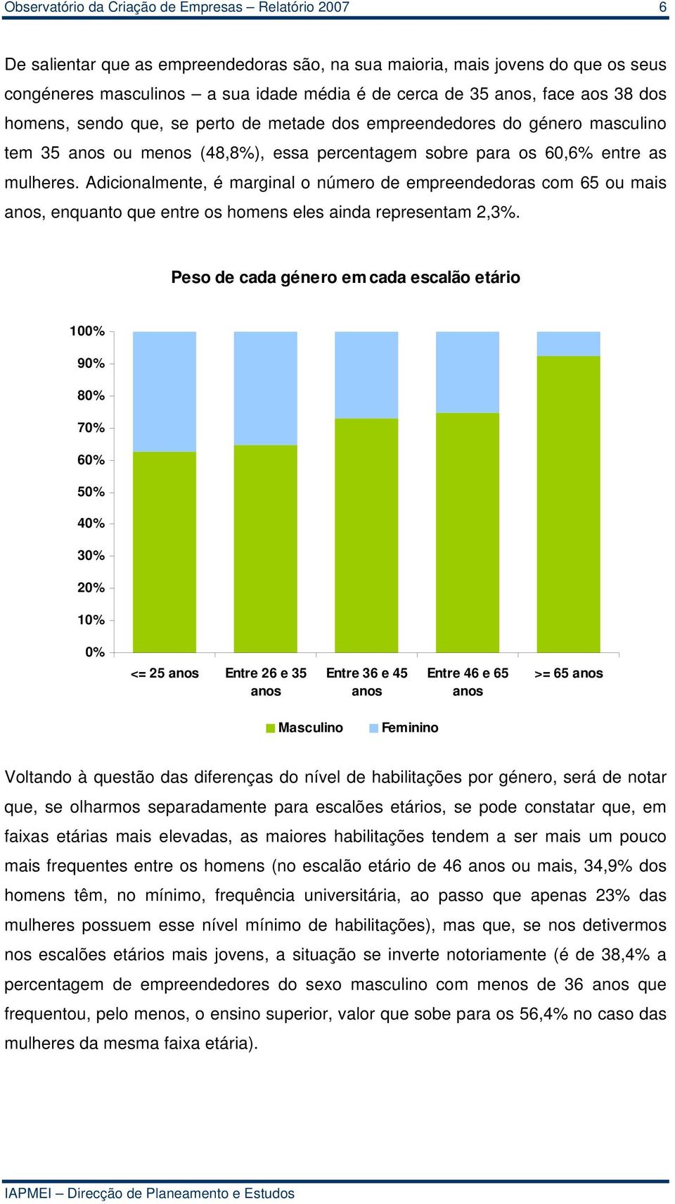 Adicionalmente, é marginal o número de empreendedoras com 65 ou mais anos, enquanto que entre os homens eles ainda representam 2,3%.