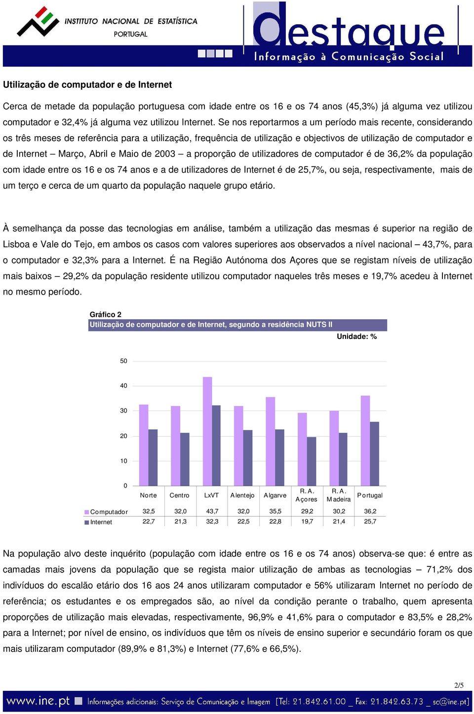 e Maio de 3 a proporção de utilizadores de computador é de 36,2% da população com idade entre os 16 e os 74 anos e a de utilizadores de Internet é de 25,7%, ou seja, respectivamente, mais de um terço