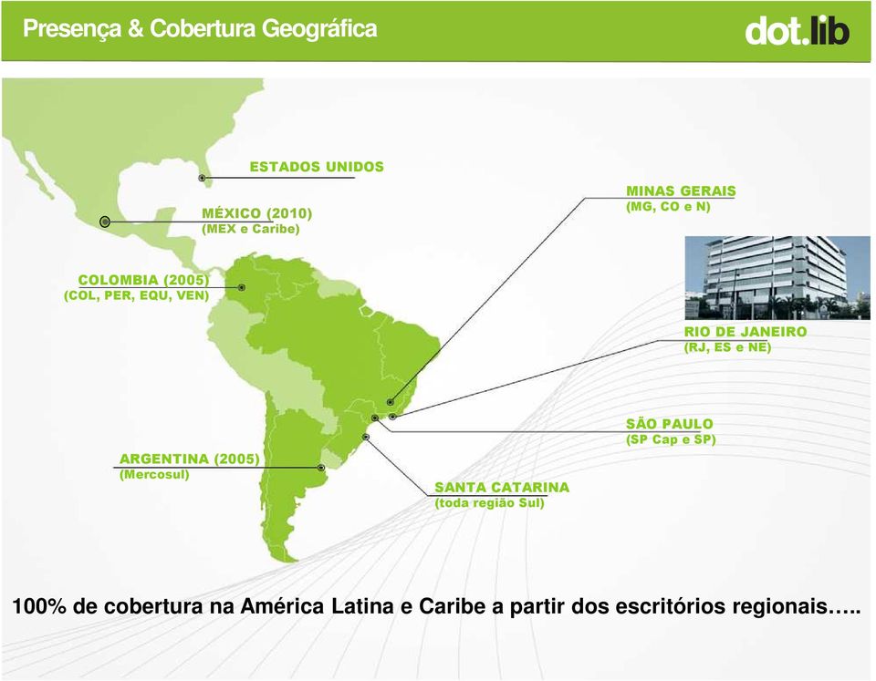 ES NE) ARGENTINA (2005) (Mrcosul) SANTA CATARINA (toda rgião Sul) SÃO PAULO