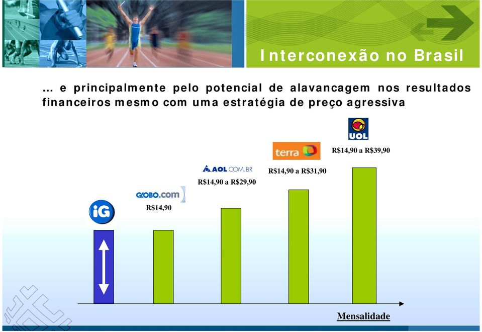 mesmo com uma estratégia de preço agressiva R$14,90 a