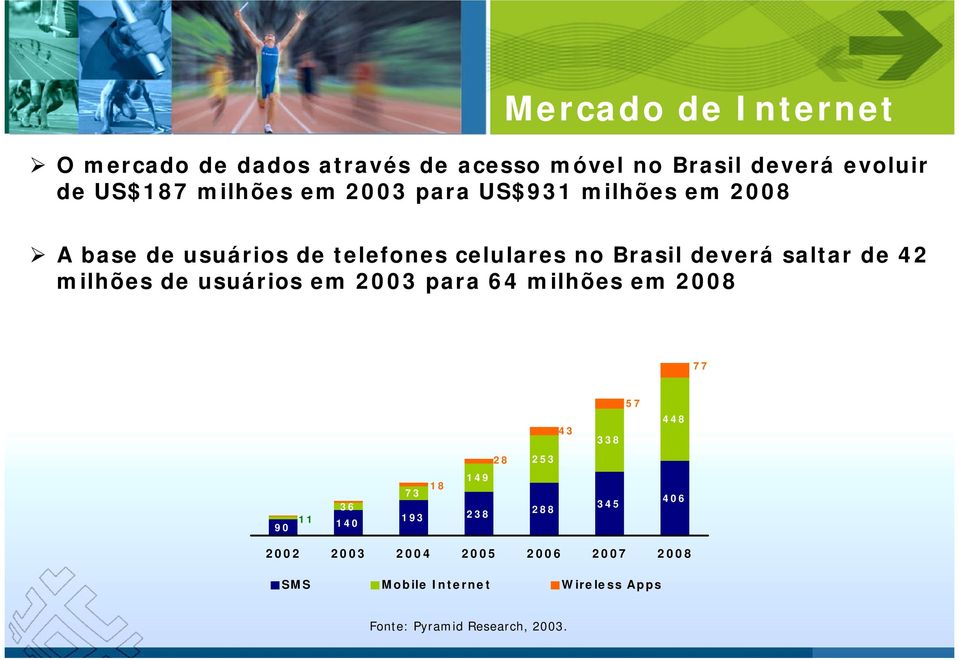 milhões de usuários em 2003 para 64 milhões em 2008 77 57 43 338 448 28 253 90 11 36 140 149 18 73 193 238