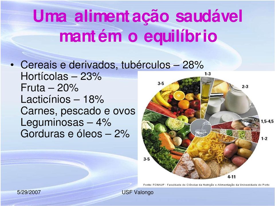 Hortícolas 23% Fruta 20% Lacticínios 18%