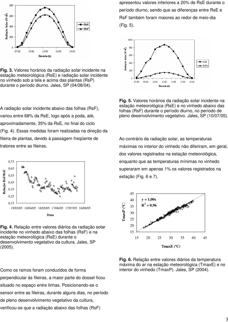 A radiação solar incidente abaixo das folhas (RsF), variou entre 68% da RsE, logo após a poda, até, aproximadamente, 35% da RsE, no final do ciclo (Fig. 4).