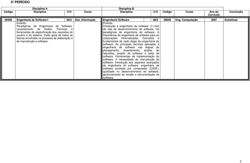 Os ferramentas de especificação dos requisitos do usuário e do sistema. Visão geral de todos os paradigmas de engenharia de software.