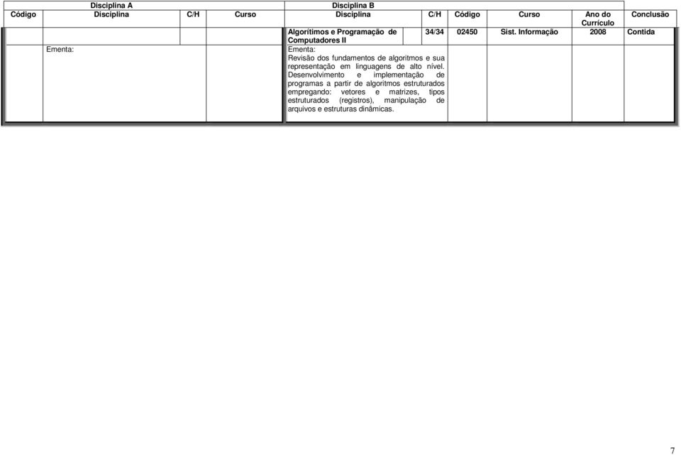 Informação 2008 Contida Computadores II Revisão dos fundamentos de algoritmos e sua Desenvolvimento