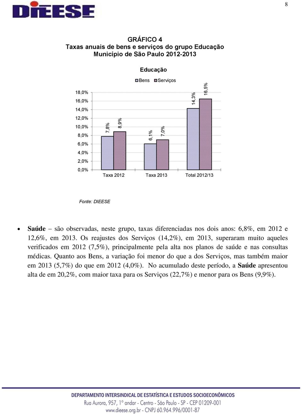 Os reajustes dos Serviços (14,2%), em 2013, superaram muito aqueles verificados em 2012 (7,5%), principalmente pela alta nos planos de saúde e nas consultas médicas.