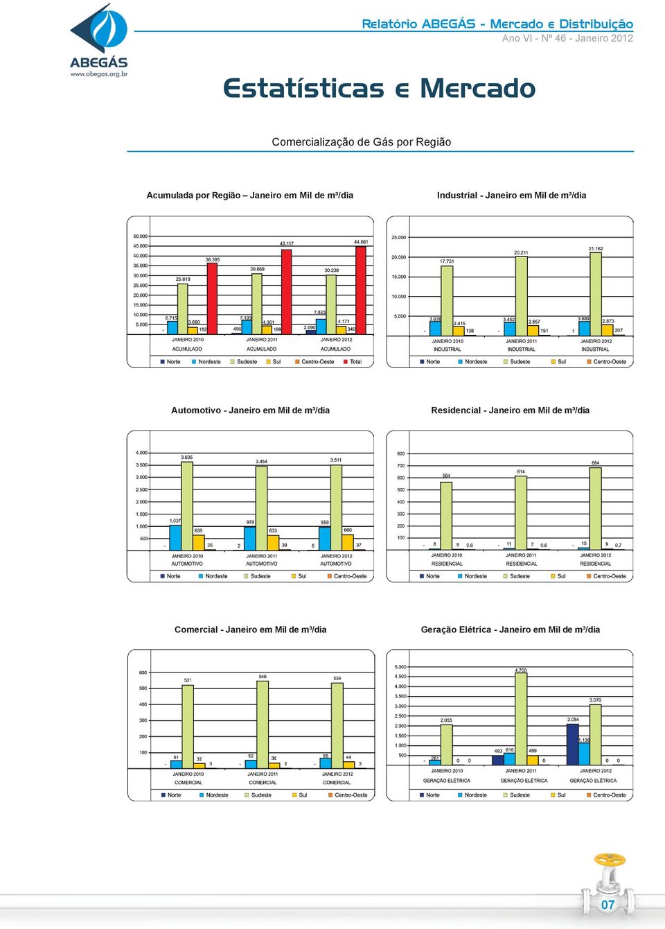 em Mil de m³/dia Residencial - Janeiro em Mil de m³/dia Comercial -