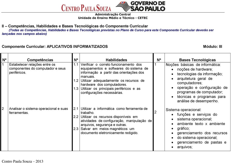 1 Verificar o correto funcionamento dos 1 Noções básicas de informática: componentes do computador e seus equipamentos e softwares do sistema de noções de hardware; periféricos.