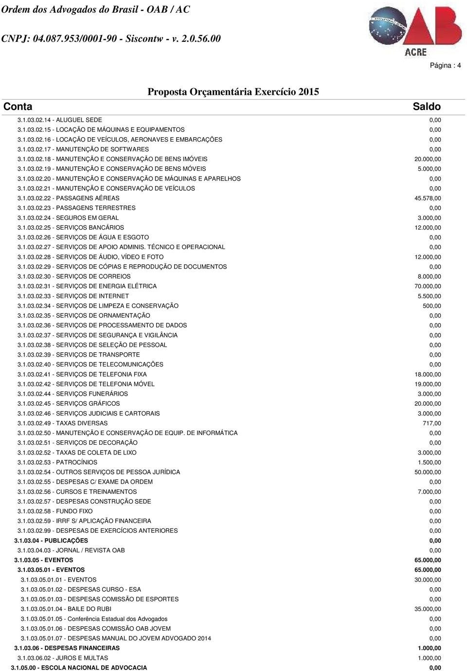 1.03.02.21 - MANUTENÇÃO E CONSERVAÇÃO DE VEÍCULOS 0,00 3.1.03.02.22 - PASSAGENS AÉREAS 45.578,00 3.1.03.02.23 - PASSAGENS TERRESTRES 0,00 3.1.03.02.24 - SEGUROS EM GERAL 3.000,00 3.1.03.02.25 - SERVIÇOS BANCÁRIOS 12.