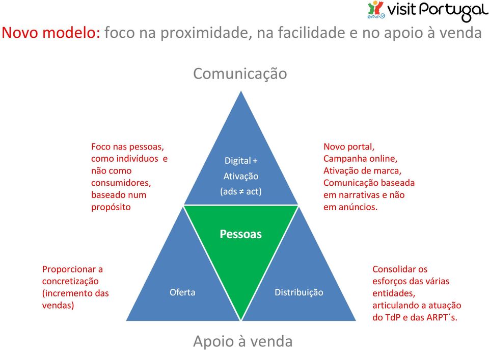 marca, Comunicação baseada em narrativas e não em anúncios.