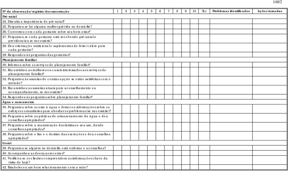 Deu orientação nutricional e suplementos de ferro/cálcio para cada gestante? 29. Respondeu às perguntas das gestantes? Planejamento familiar 30. Informou sobre os serviços de planejamento familiar?