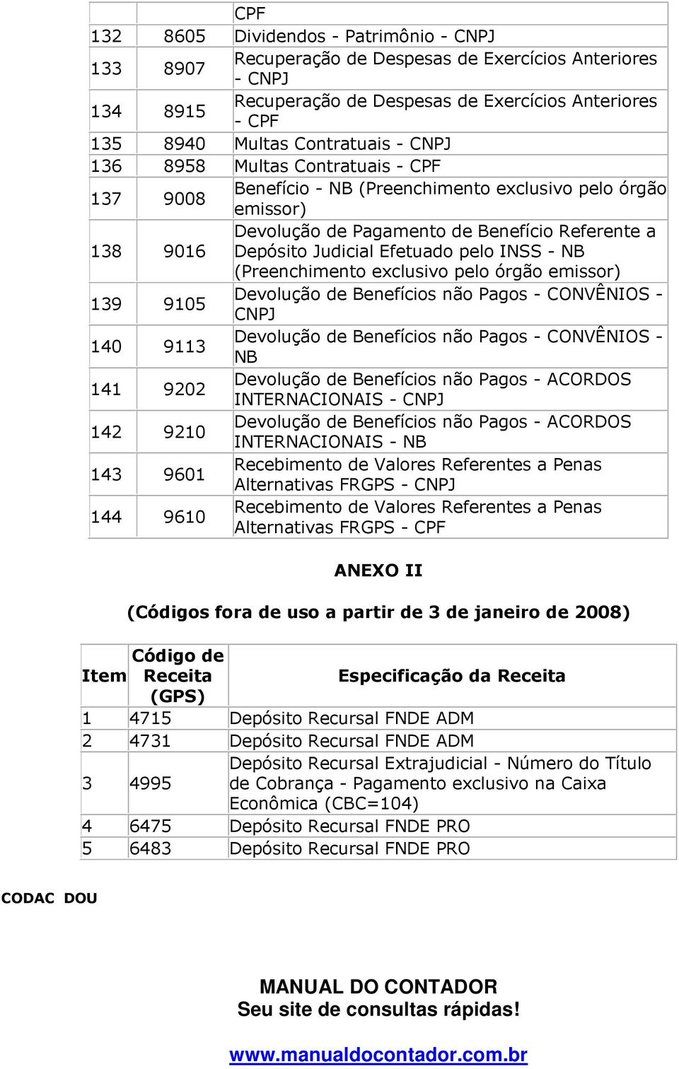 pelo INSS - NB 139 9105 Devolução de Benefícios não Pagos - CONVÊNIOS - CNPJ 140 9113 Devolução de Benefícios não Pagos - CONVÊNIOS - NB 141 9202 Devolução de Benefícios não Pagos - ACORDOS