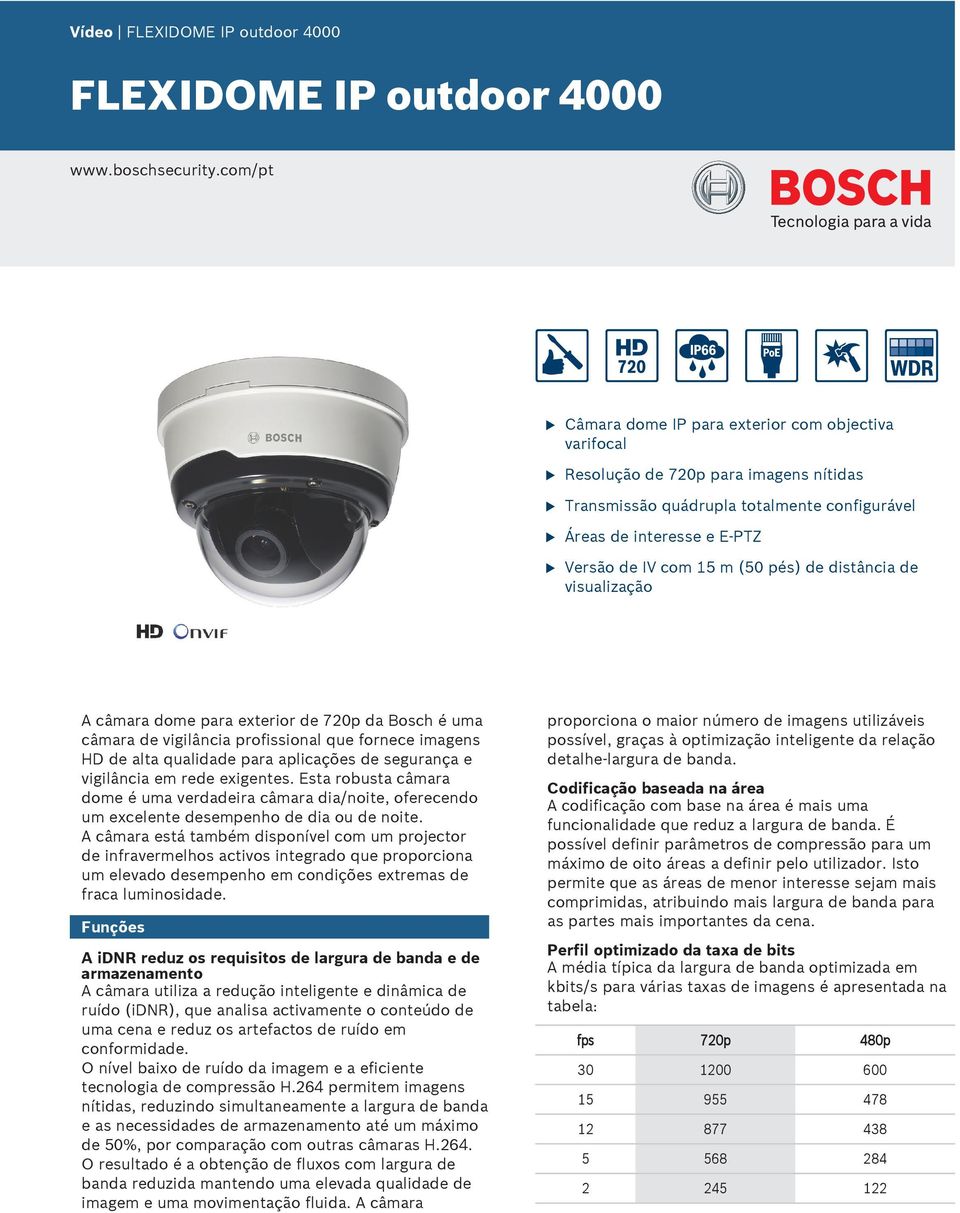 de distância de visalização A câmara dome para exterior de 720p da Bosch é ma câmara de vigilância profissional qe fornece imagens HD de alta qalidade para aplicações de segrança e vigilância em rede