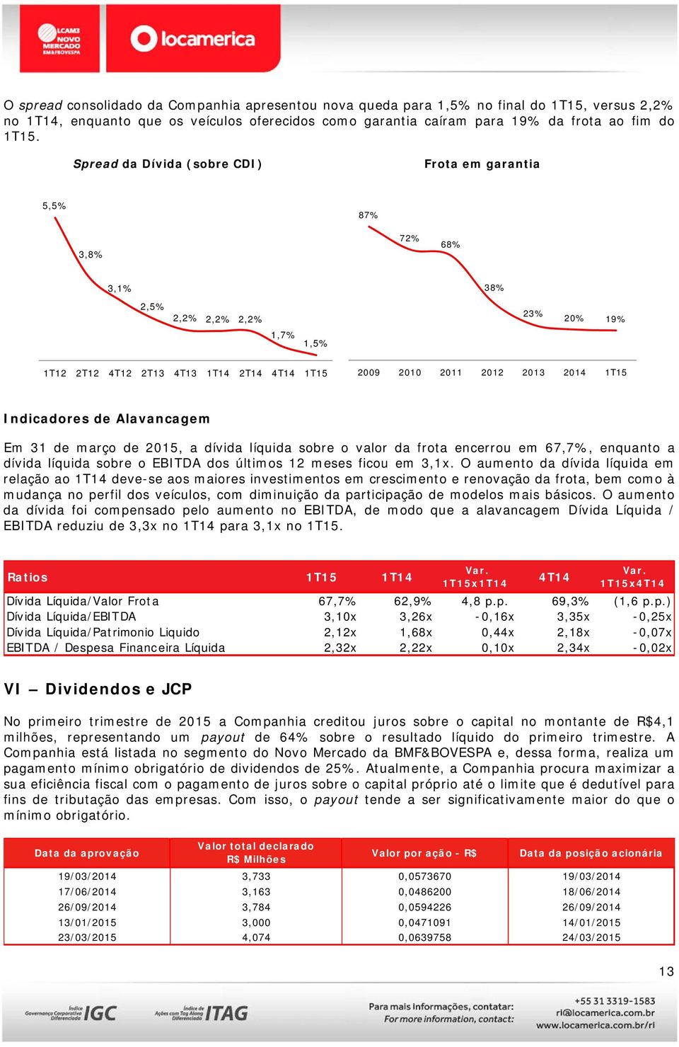 Indicadores de Alavancagem Em 31 de março de 2015, a dívida líquida sobre o valor da frota encerrou em 67,7%, enquanto a dívida líquida sobre o EBITDA dos últimos 12 meses ficou em 3,1x.