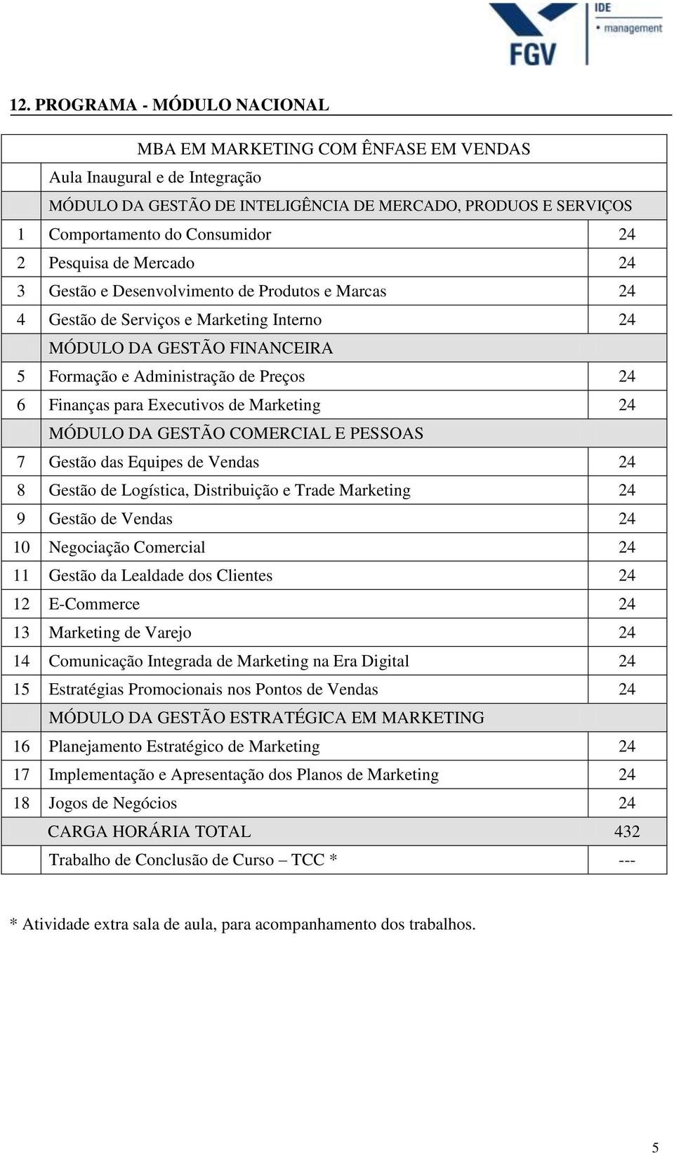 para Executivos de Marketing 24 MÓDULO DA GESTÃO COMERCIAL E PESSOAS 7 Gestão das Equipes de Vendas 24 8 Gestão de Logística, Distribuição e Trade Marketing 24 9 Gestão de Vendas 24 10 Negociação