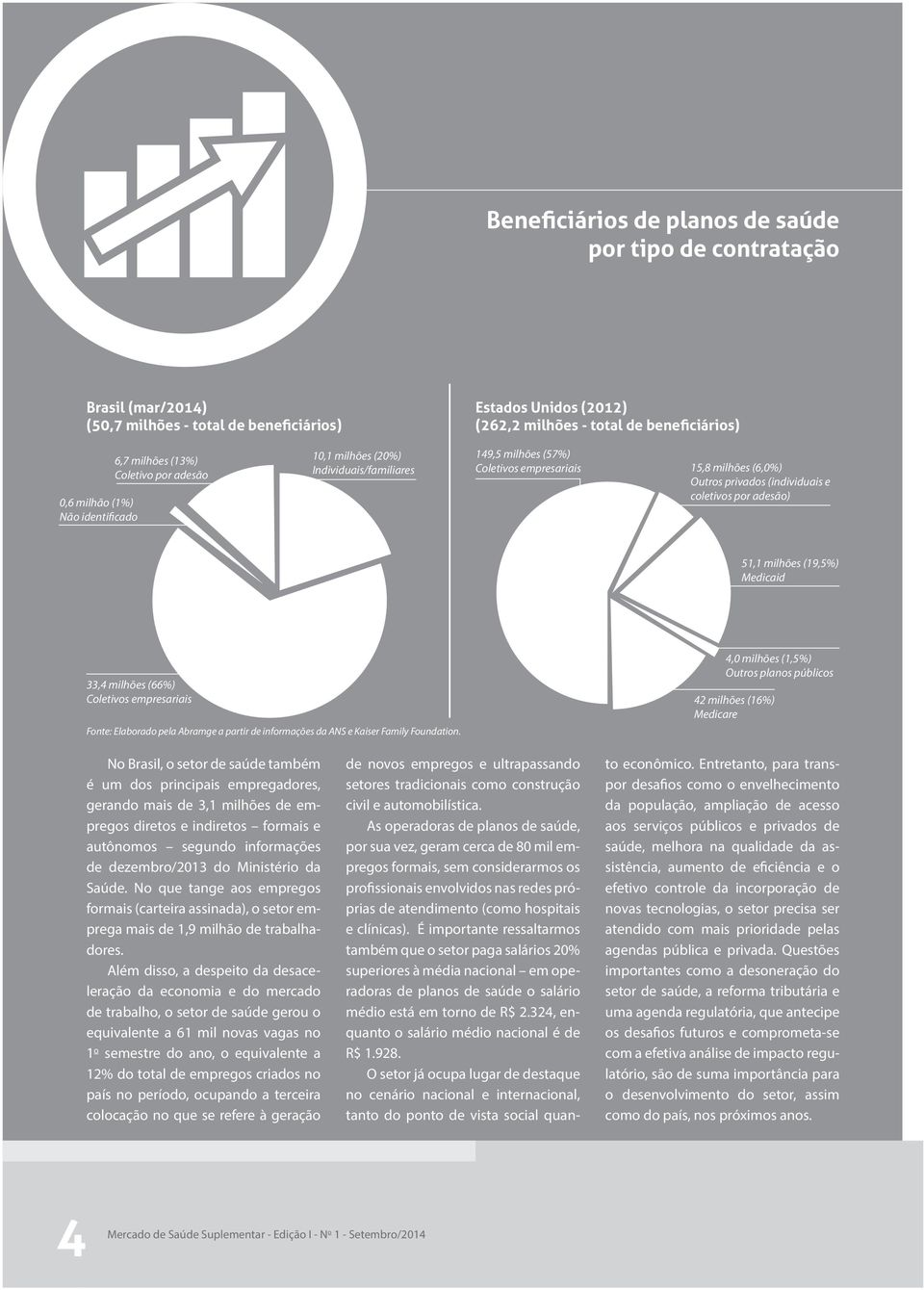 por adesão) 51,1 milhões (19,5%) Medicaid 33,4 milhões (66%) Coletivos empresariais Fonte: Elaborado pela Abramge a partir de informações da ANS e Kaiser Family Foundation.