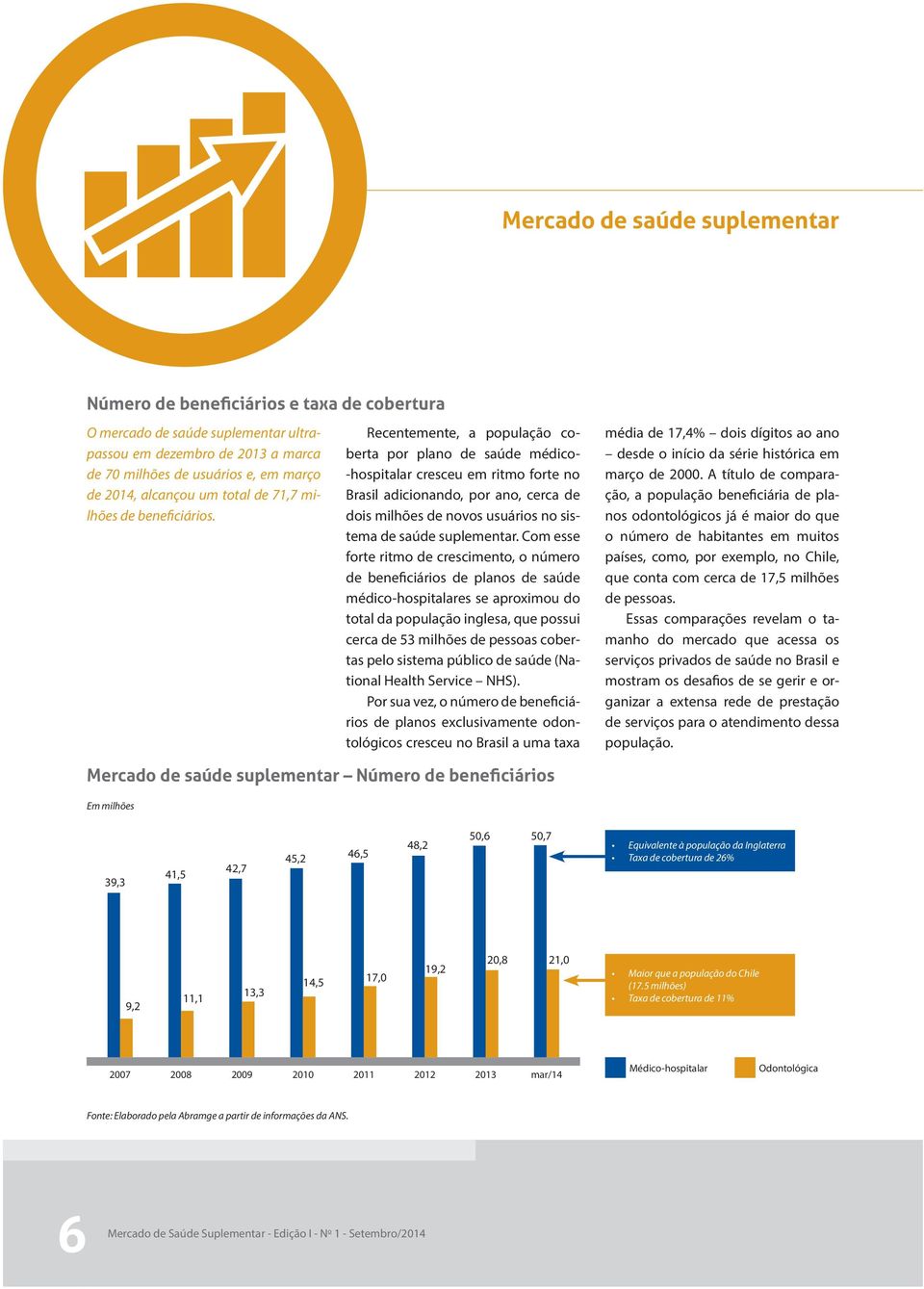 Recentemente, a população coberta por plano de saúde médico- -hospitalar cresceu em ritmo forte no Brasil adicionando, por ano, cerca de dois milhões de novos usuários no sistema de saúde suplementar.