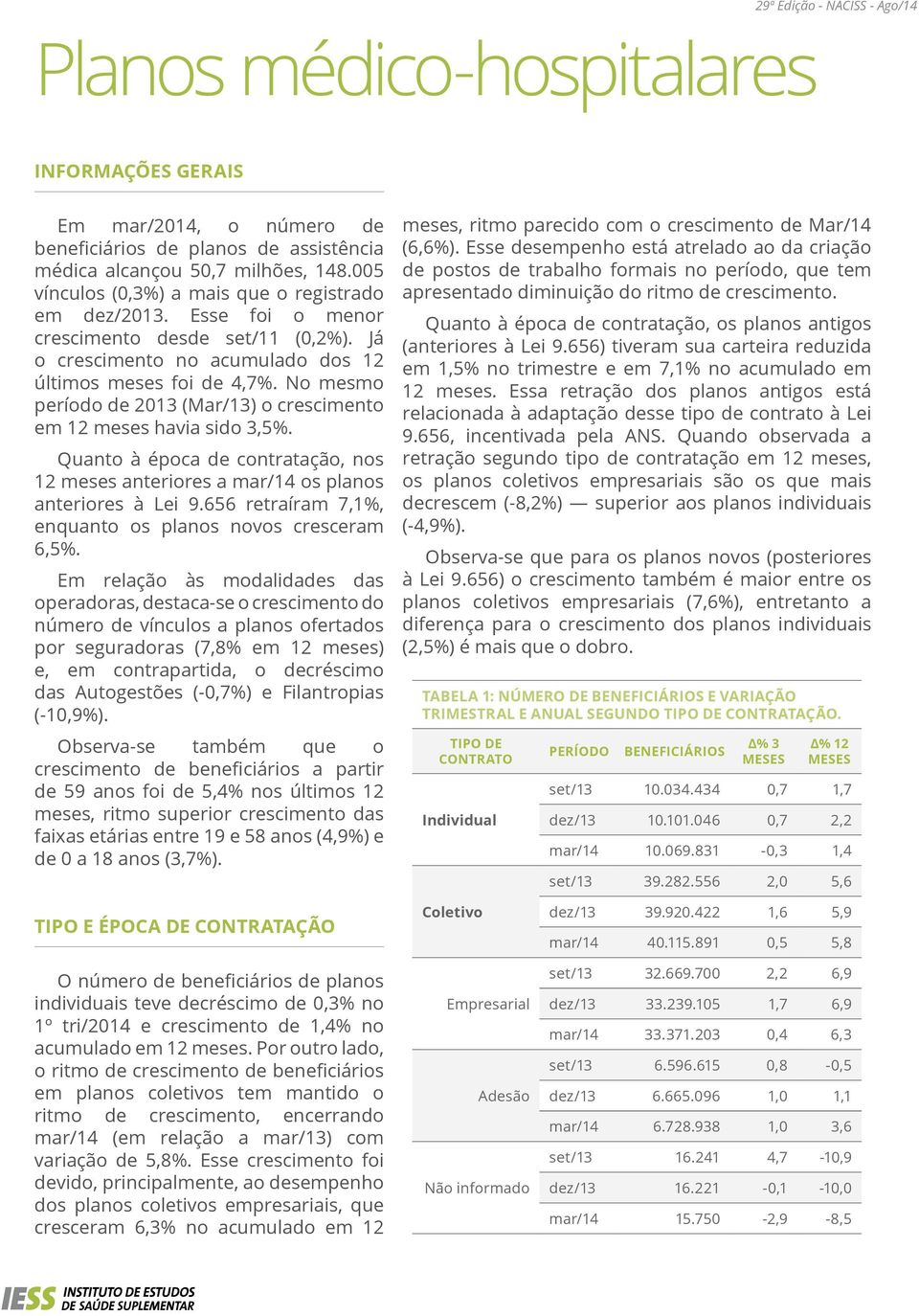 No mesmo período de 213 (Mar/13) o crescimento em 12 meses havia sido 3,5%. Quanto à época de contratação, nos 12 meses anteriores a mar/14 os planos anteriores à Lei 9.