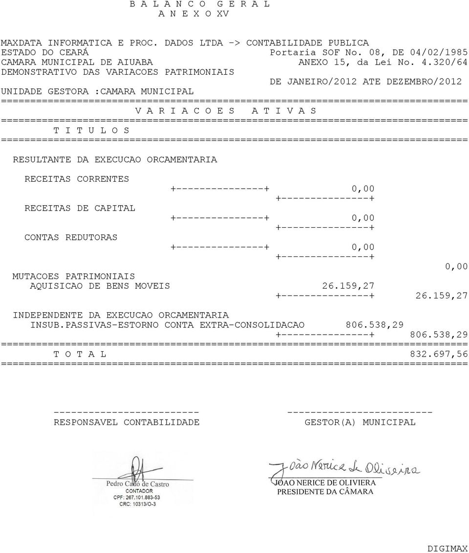 ORCAMENTARIA RECEITAS CORRENTES RECEITAS DE CAPITAL CONTAS REDUTORAS 0,00 0,00 0,00 0,00 MUTACOES PATRIMONIAIS
