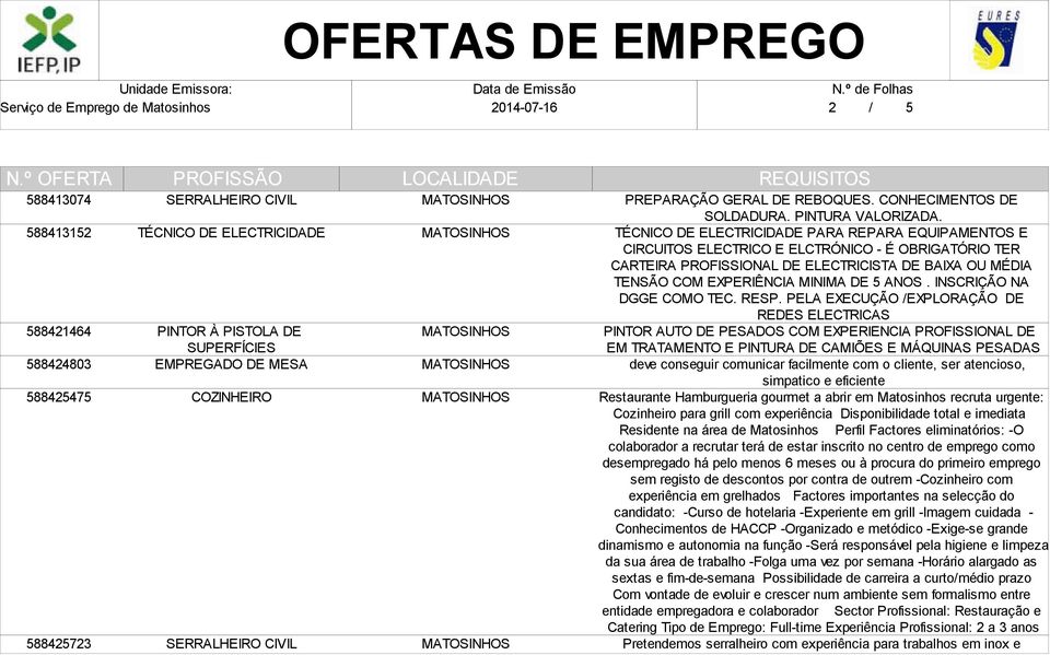 TÉCNICO DE ELECTRICIDADE PARA REPARA EQUIPAMENTOS E CIRCUITOS ELECTRICO E ELCTRÓNICO - É OBRIGATÓRIO TER CARTEIRA PROFISSIONAL DE ELECTRICISTA DE BAIXA OU MÉDIA TENSÃO COM EXPERIÊNCIA MINIMA DE 5