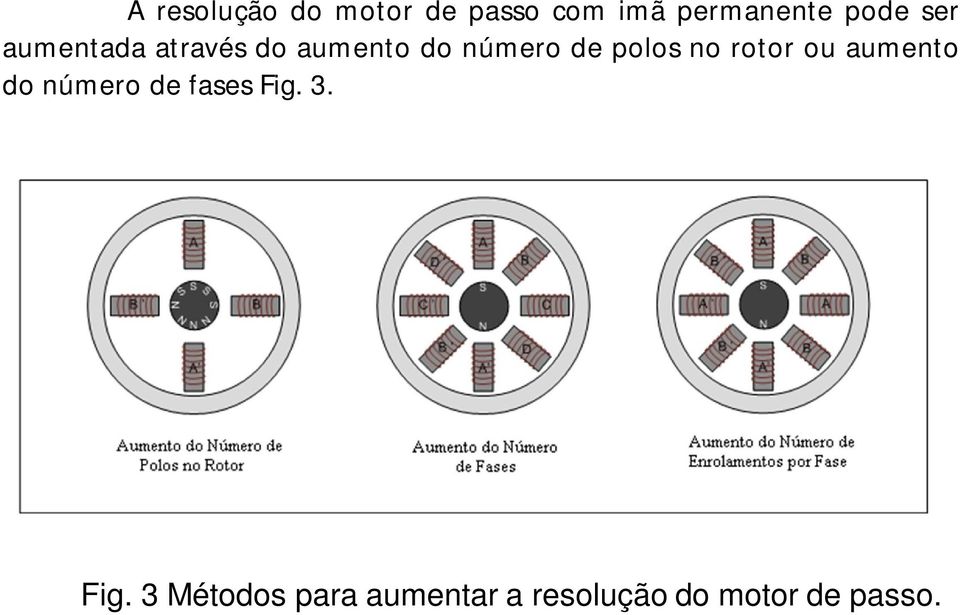 polos no rotor ou aumento do número de fases Fig. 3.