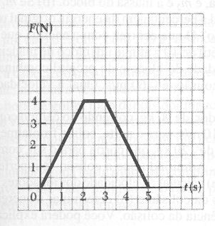 16. Dois sinais de trânsito, de 200 N, estão pendurados num mesmo cabo, como mostra a Fig.04. Desprezar o peso do cabo e (a) provar que se 1 2, então T 1 T 2. (b) Determinar as três tensões se 1 2 8º.