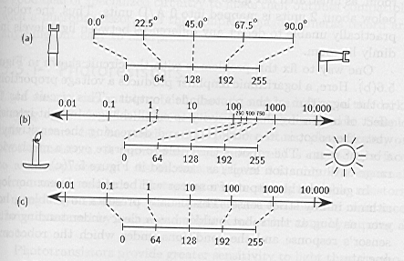 Inteligência e Robótica * Planejamento das Ações P.