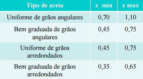 2.3 Compacidade e