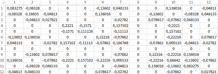 MATRIZ DE RIGIDEZ GLOBAL DA ESTRUTURA (K): K = k 1 + k 2 + k 3 SUBMATRIZ DAS FORÇAS CONHECIDAS (F C ): SUBMATRIZ DAS FORÇAS