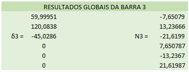 Matriz de rigidez global da barra 3: Matriz-coluna de deslocamentos globais da barra 3: δ 3 = [ 59,9995 120