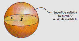 Superfície esférica Denomina-se superfície esférica de centro P e raio de