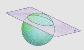 Secção de uma esfera Se um plano α, intersecta uma esfera, determina sobre ela uma secção plana Essa secção é