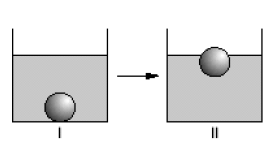 IV. A expansão dos objetos com a temperatura ocorre porque os átomos se expandem. Dessas afirmativas, estão apoiadas na visão substancialista criticada pelo autor apenas (A) I e II. (B) III e IV.