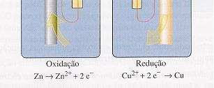 Células voltaicas À medida que ocorre a oxidação, o Zn é convertido em Zn 2+ e 2e -. Os elétrons fluem no sentido do anodo onde eles são usados na reação de redução.